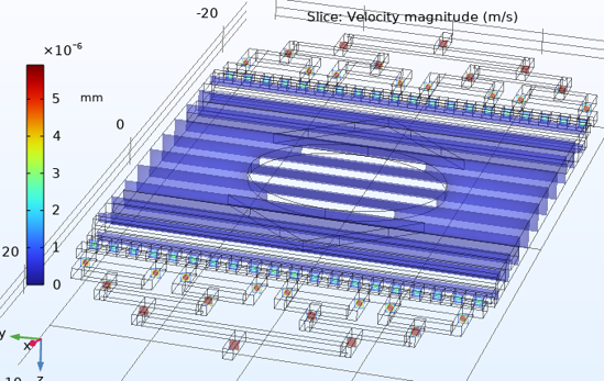 COMSOL simulation showing velocity magnitude on a slice plane through the chamber, with the tissue region outlined at the centre.