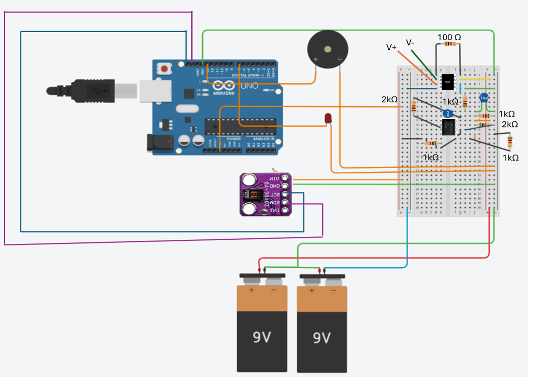 Circuit layout: an Arduino Uno and a breadboarded instrumentation amplifier stage with gain-setting resistors, a buzzer and an indicator LED, powered from two nine volt batteries.