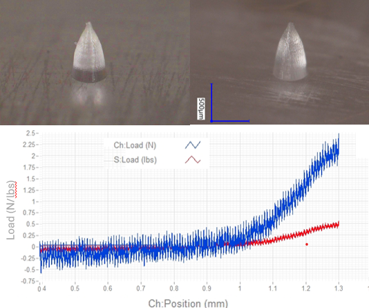 Mechanical teatsing results: needle intact at the top left, slightly shortened at top right, load vs position graph at the bottom